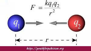 The Coulomb Law